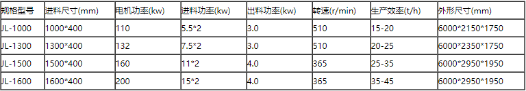 青貯秸稈粉碎機(jī)參數(shù)