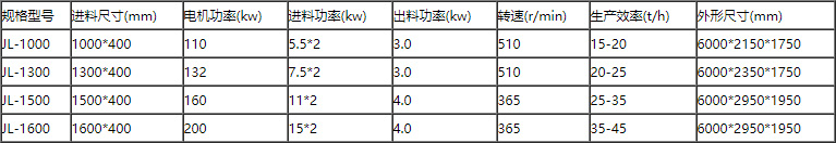 技術(shù)參數(shù)