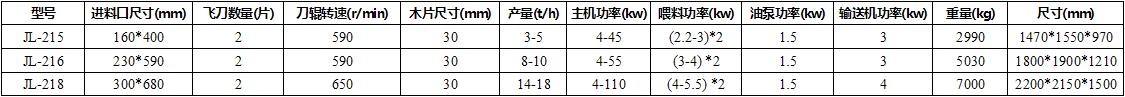 鼓式削片機(jī)技術(shù)參數(shù)