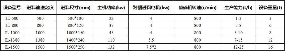 模板破碎機參數(shù)