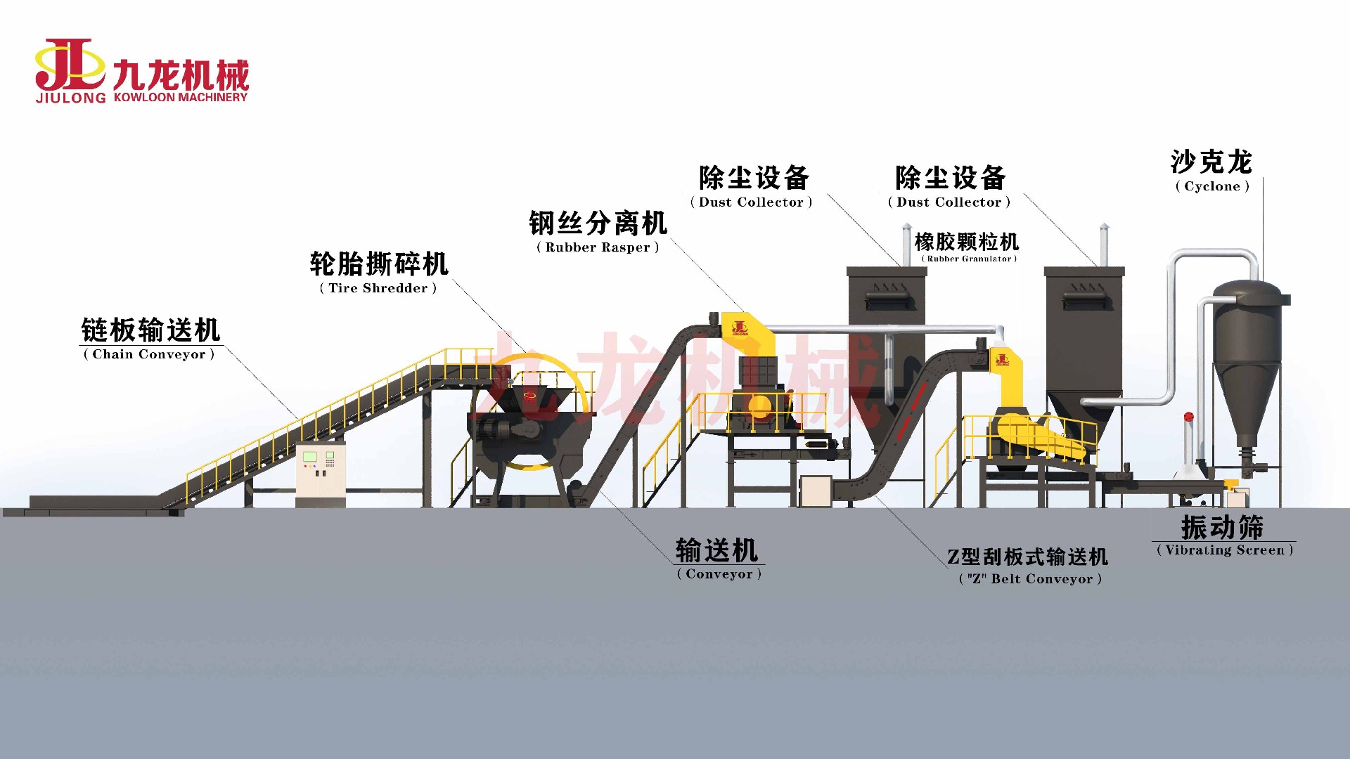 廢舊輪胎處理設(shè)備展示圖