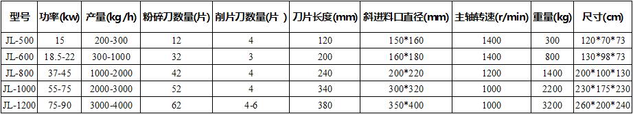 木材粉碎機(jī).jpg