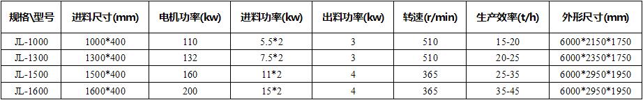 大型樹枝粉碎機技術參數