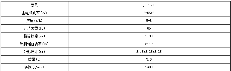 木材粉碎機(jī)技術(shù)參數(shù)