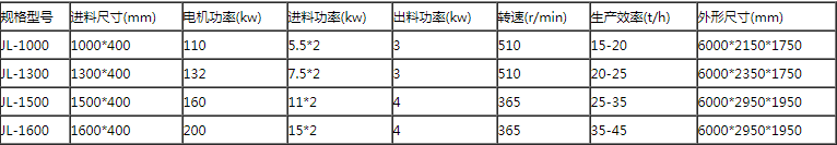 木材削片機(jī)技術(shù)參數(shù)