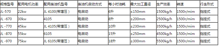 園林樹枝粉碎機技術(shù)參數(shù)