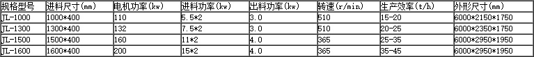 綜合破碎機技術(shù)參數(shù)