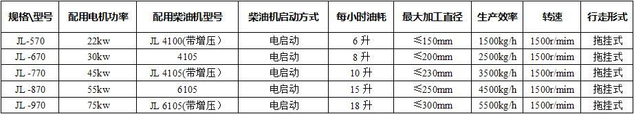 移動式園林破碎機技術(shù)參數(shù)