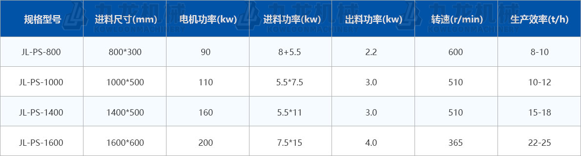 秸稈青貯粉碎機(jī)技術(shù)參數(shù)